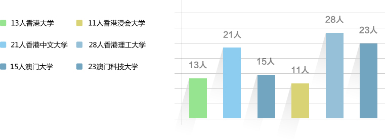 专注名校升学 用数据说话 专注名校升学 用数据说话