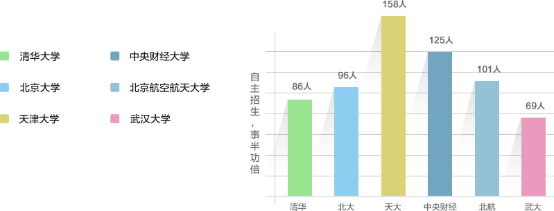 专注名校升学 用数据说话 专注名校升学 用数据说话